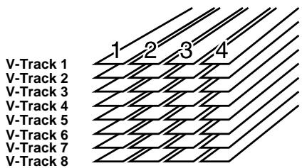 V-Track 1 V-Track 2 V-Track 3 V-Track 4 V-Track 5 V-Track 6 V-Track 7 V-Track 8