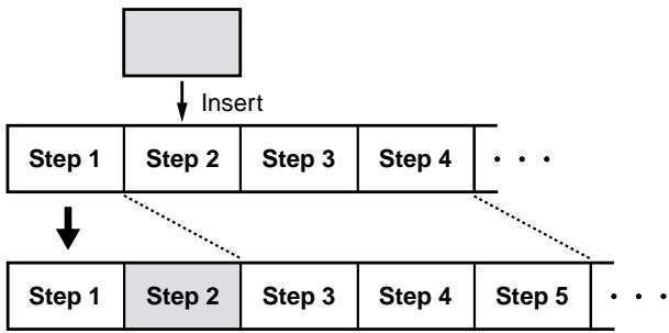 ROLAND BR-532 - Inserting a step - 1