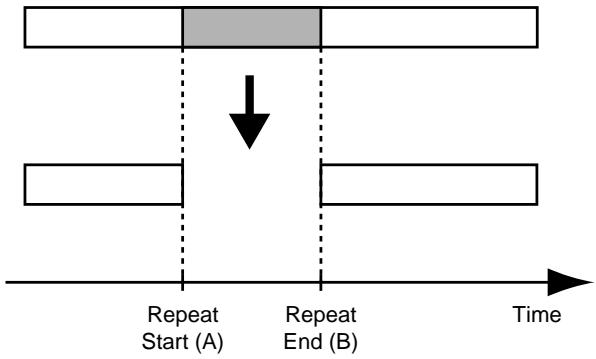 ROLAND BR-532 - Erasing the repeated portion (AB) - 1