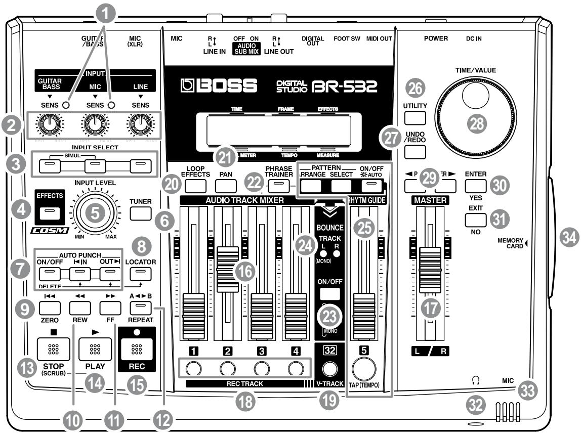 GUITAR /BASS MIC (XLR) SENS O SENS O LINE INPUT SENS O SENS INPUT SFECT SIMUL INPUT LEVEL EFFECTS MIN MAX TUNER COSM AUTO PUNCH ON/OFF IN OUT LOCATOR DELETE ZERO REW FF REPEAT STOP (SCRUB) PLAY REC 10 11 12 13 14 15 16 17 18 19 20 21 22 23 24 25 26 TIME/VALUE 27 28 P R TER ENTER YES EXIT NO MEMORY CARD 30 31 32 33 L / R POWER DC IN TIME/VALUE UTILITY UNDO /REDO AUDIO SUB MIX R L OFF ON R L DIGITAL OUT FOOT SW MIDI OUT PHRASE TRAINER PATTERN ARRANGE SELECT ON/OFF AUTO RHYTM GUIDE BOUNCE TRACK L R (MONO) ON/OFF NONO REC TRACK V-TRACK TAP(TEMPO)