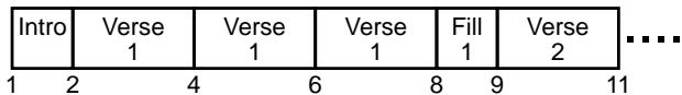 Intro Verse 1 Verse 1 Verse 1 Fill 1 Verse 2 ..... 1 2 4 6 8 9 11