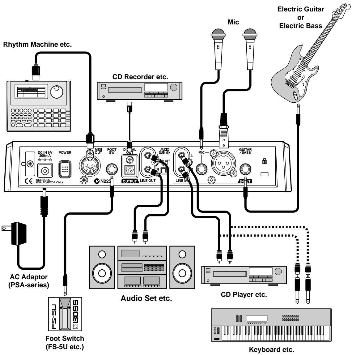 ROLAND BR-532 - Connecting peripheral devices - 1