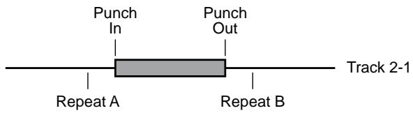 Punch In Punch Out Repeat A Repeat B Track 2-1