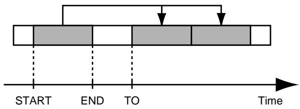 ROLAND BR-532 - Copying by specifying the time (TIME/MES) - 1