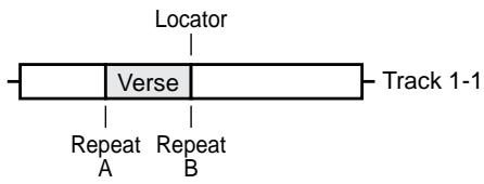 Locator Verse Track 1-1 Repeat A Repeat B