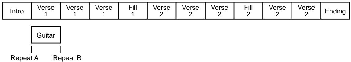 Intro Verse 1 Verse 1 Verse 1 Fill 1 Verse 2 Verse 2 Verse 2 Fill 2 Verse 2 Verse 2 Ending Guitar Repeat A Repeat B