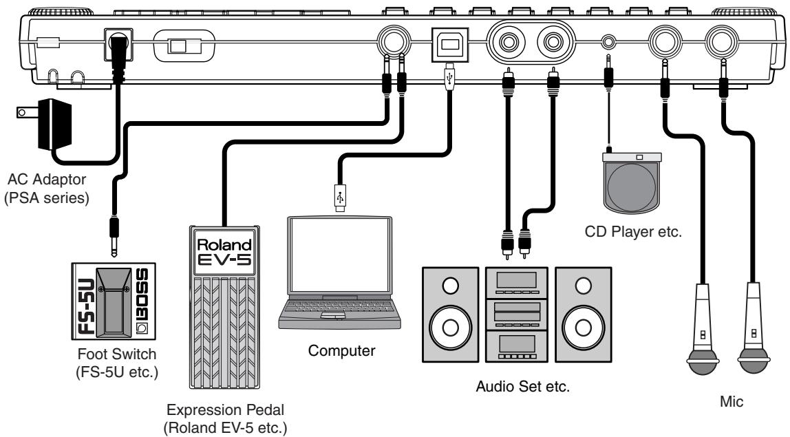 ROLAND BR-600 - Connecting Peripheral Devices - 4