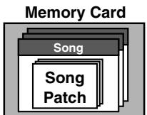 ROLAND BR-600 - Song patches (S) - 2