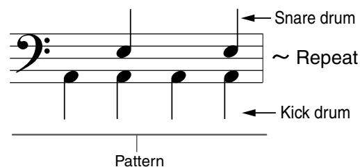 ROLAND BR-600 - Example of pattern - 1