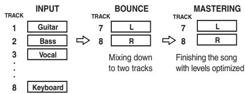 ROLAND BR-600 - About the recording (REC) modes - 1