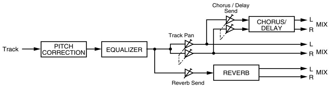 ROLAND BR-600 - Makeup of the Pitch Correction - 1