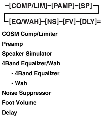 ROLAND BR-600 - COSM COMP BSS - 1
