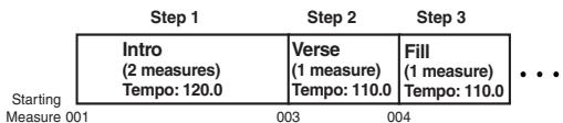 ROLAND BR-600 - Pattern Number - 1