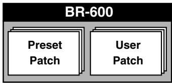 ROLAND BR-600 - Song patches (S) - 1