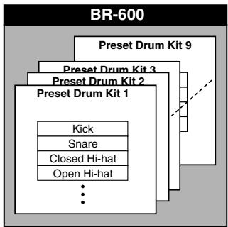 ROLAND BR-600 - Selecting Drum Kits - 1
