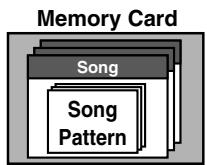 ROLAND BR-600 - Song Patterns (S) - 2