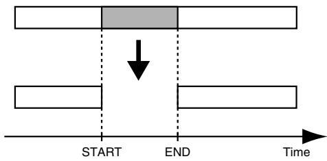 ROLAND BR-600 - Erasing by specifying the time (TME/MES) - 1