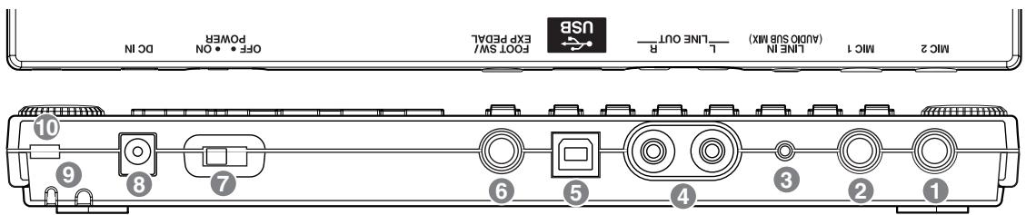 ROLAND BR-600 - Rear Panel - 1