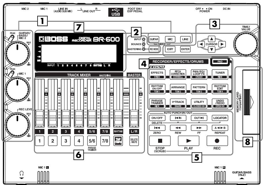 ROLAND BR-600 - Top Panel - 1