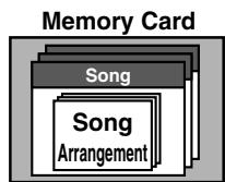 ROLAND BR-600 - Song Arrangements (S) - 2