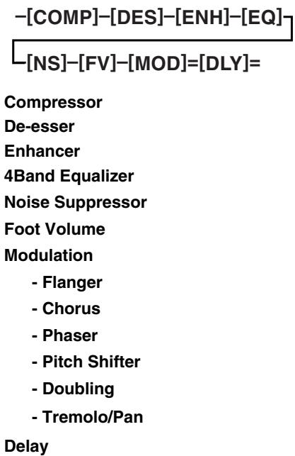 ROLAND BR-600 - VOCAL MULTI - 1