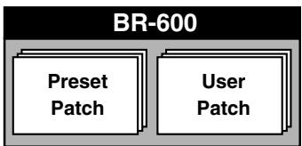 ROLAND BR-600 - Song patches (S) - 1