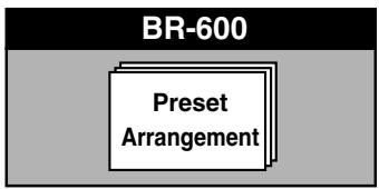ROLAND BR-600 - Song Arrangements (S) - 1