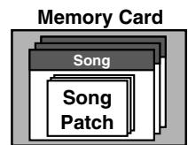 ROLAND BR-600 - Song patches (S) - 2