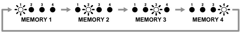 ROLAND CE-20 - Pedal mode: 3 - 3