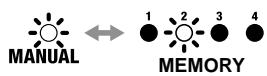 ROLAND CE-20 - Pedal mode: 2 - 1