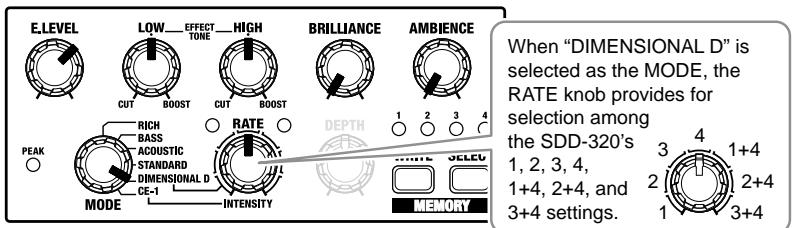 ROLAND CE-20 - DIMENSIONAL D - 1