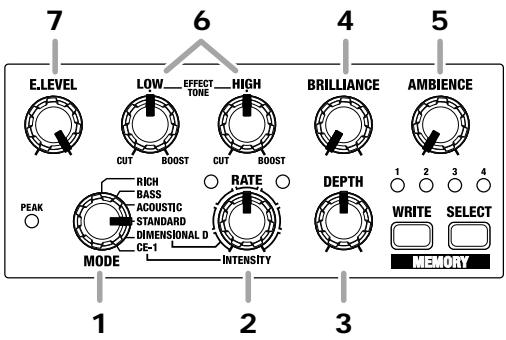 ROLAND CE-20 - Panel Operation - 1