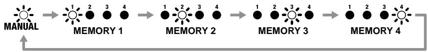 ROLAND CE-20 - Pedal mode: 1 - 1
