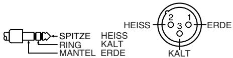 SPITZE HEISS RING KALT MANTEL ERDE HEISS 2 3 1 KALT ERDE