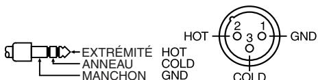 EXTRÉMITÉ ANNEAU MANCHON HOT COLD GND 2 3 1 HOT COLD GND