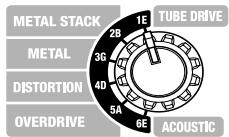 ROLAND CUBE-20X - Tuning in "Manual Mode" - 1
