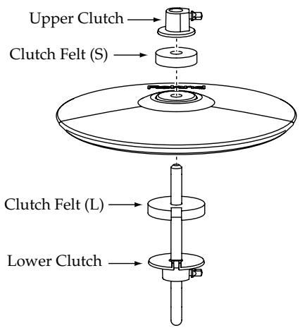 ROLAND CY-5 - Using the CY-5 as a hi-hat pad - 1