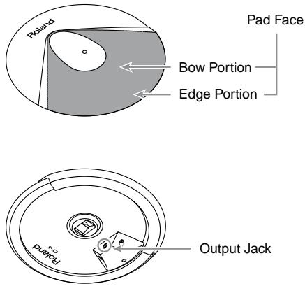 ROLAND CY-6 - Contents of the Package - 4