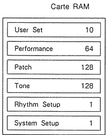ROLAND D-70 - Données de carte RAM - 2