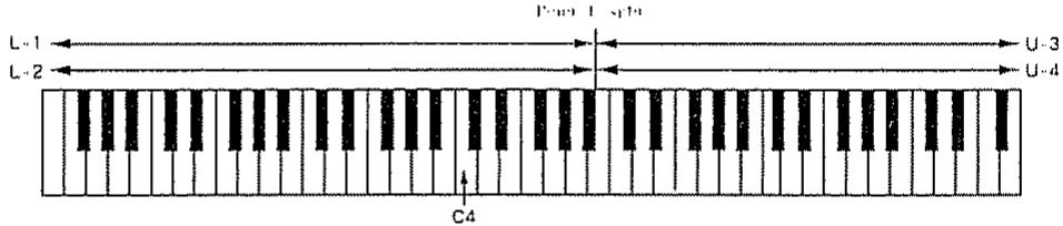 ROLAND D-70 - Mode de clavier - 2