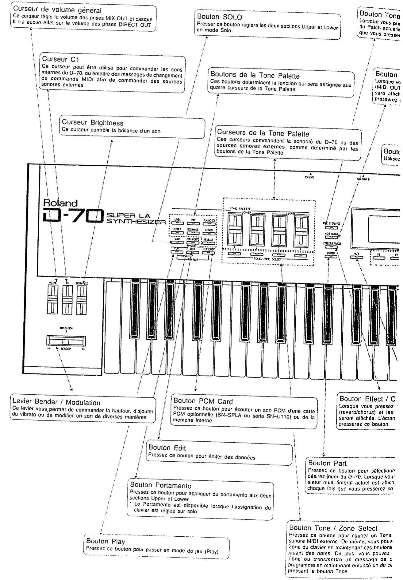 ROLAND D-70 - Sauvegarde de mémoire - 1