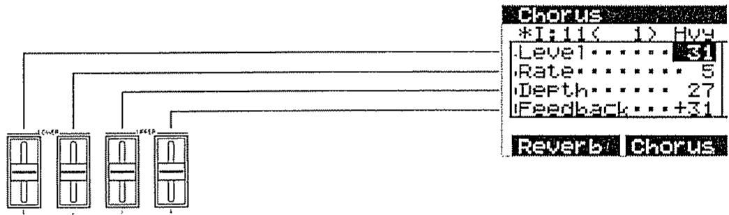 ROLAND D-70 - Faire les réglages de chorus à l'aide des curseurs de la tone palette - 1
