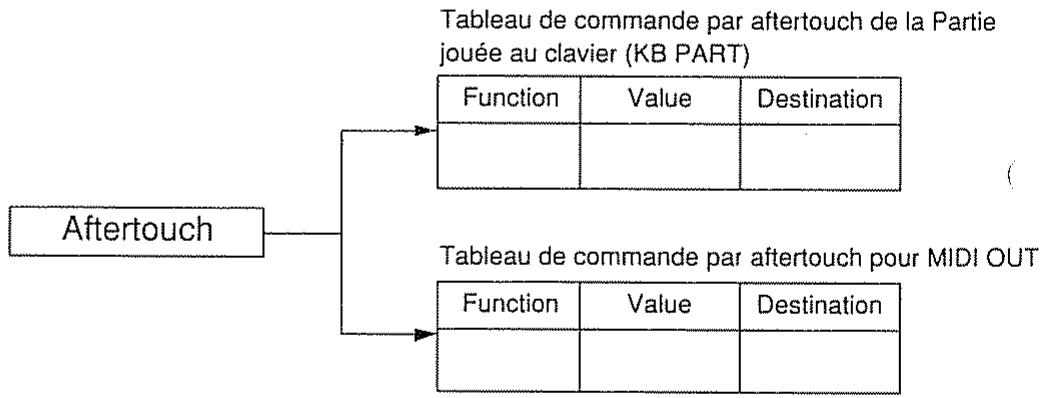 ROLAND D-70 - Tableau des commandes (controller map) - 1