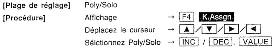 ROLAND D-70 - Pour régler l'assignation de clavier (key assign) - 1