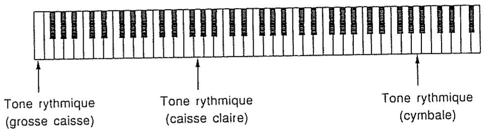 ROLAND D-70 - Lorsque vous editez ou écrivez en mémoire - 2