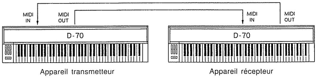 ROLAND D-70 - F2. format - 3