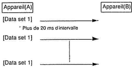 ROLAND D-70 - # Exemples d'échanges de messages - 1
