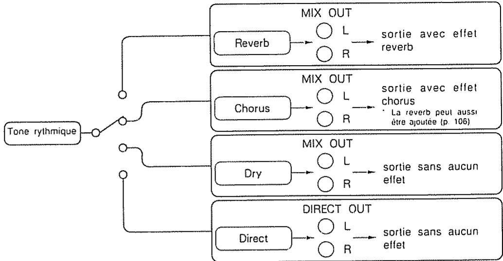 ROLAND D-70 - Mute - 1