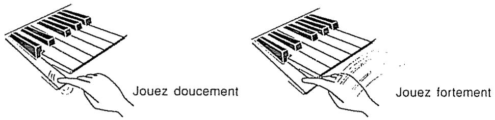 ROLAND D-70 - Dynamique - 1