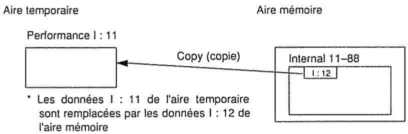 ROLAND D-70 - Fonctions des commandes - 1